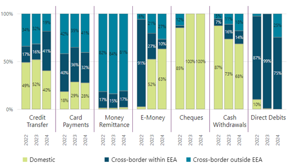 Chart 4