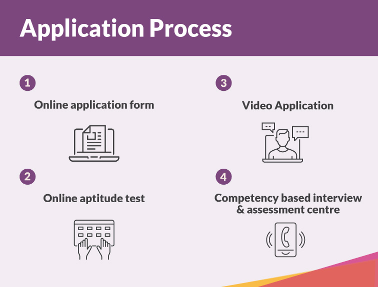 Graduate Programme '27 Application Process