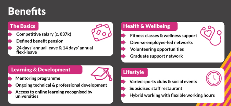 Benefits of the graduate programme including, 'The Basics', 'Health & Wellbeing', 'Learning & Development', and 'Lifestyle'