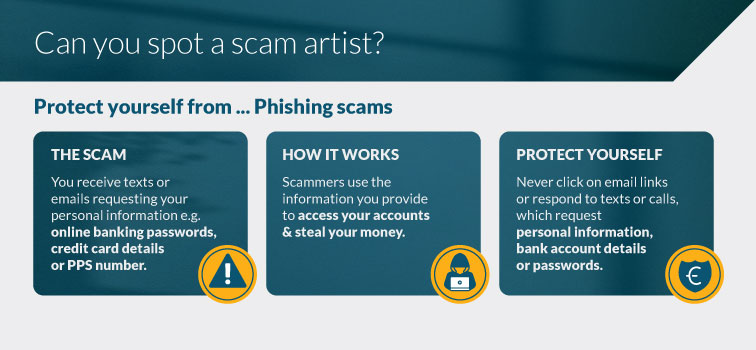 Protect yourself from Phishing Scams