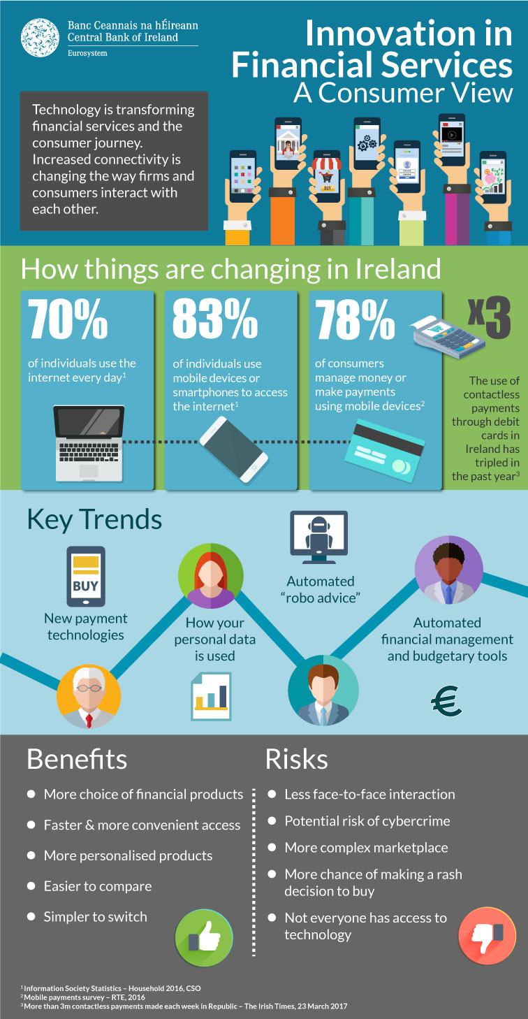 Innovation in Financial Services