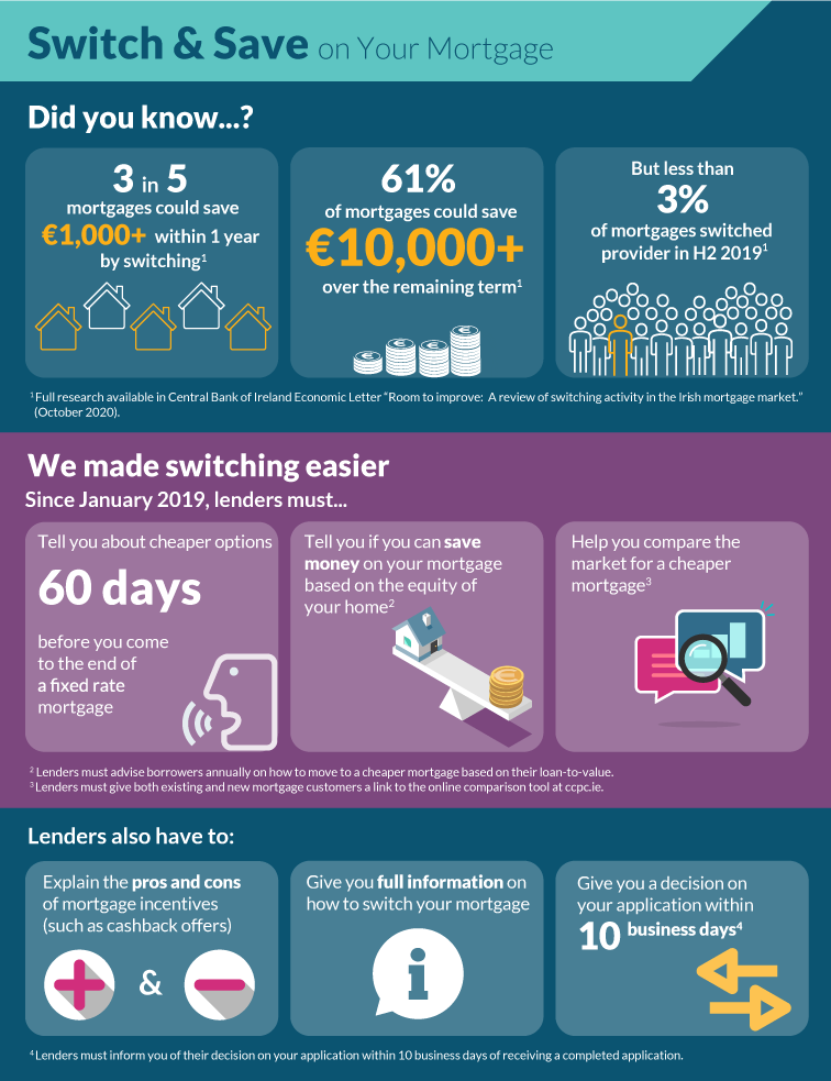 Mortgage Switching Measures