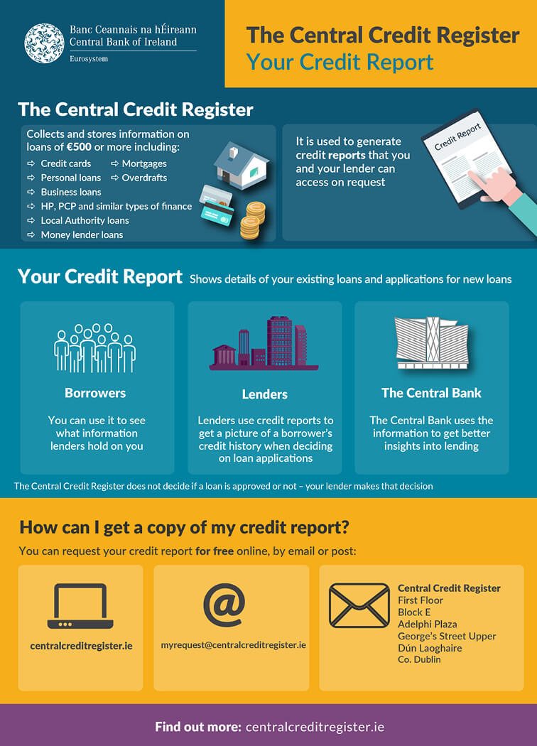 The Central Credit Register The Central Credit Register