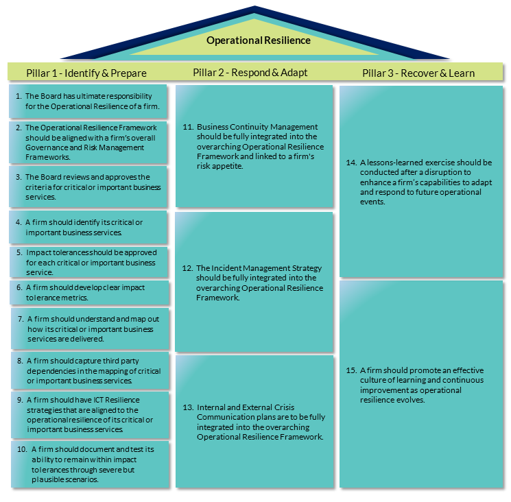 3 Pillar Diagram