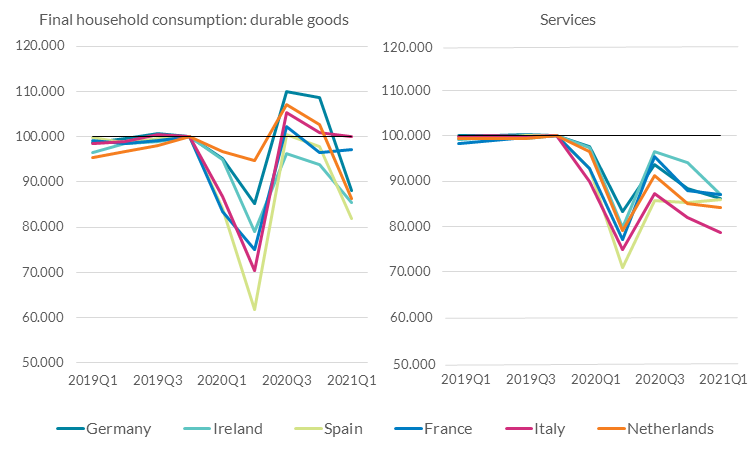 Euro Area