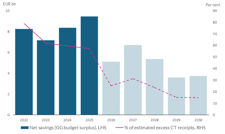 Read text below to help explain chart
