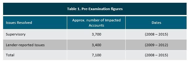 PRL Oir 4 4 2017 Table 1