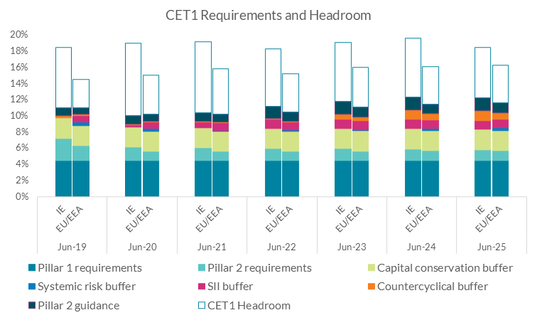 Read text below to help explain chart