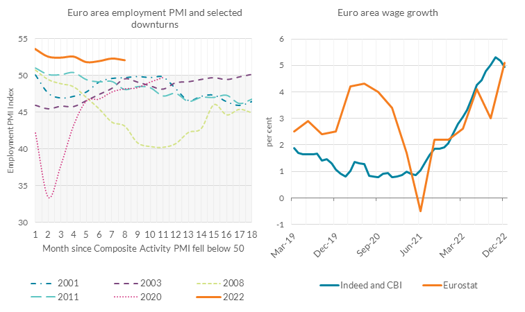 Labour market developments