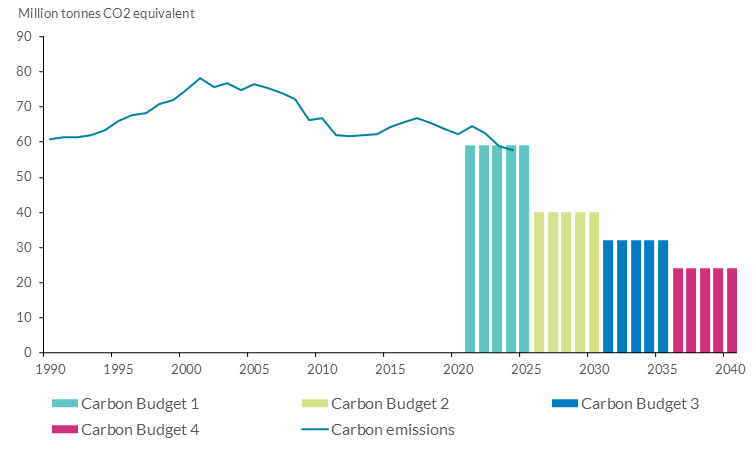 Read text above to help explain chart