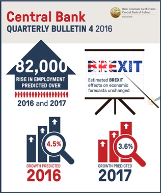 QB4 2016 Infographic QB4 2016 Infographic