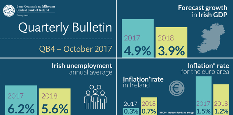 Quarterly Bulletin 4 2017