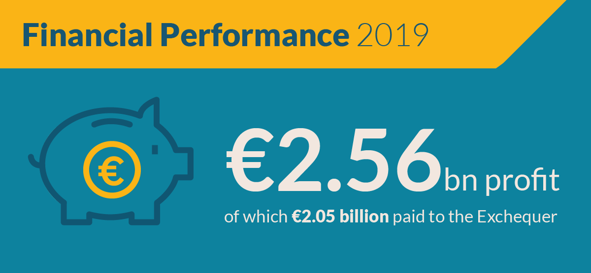 Annual Report 2019