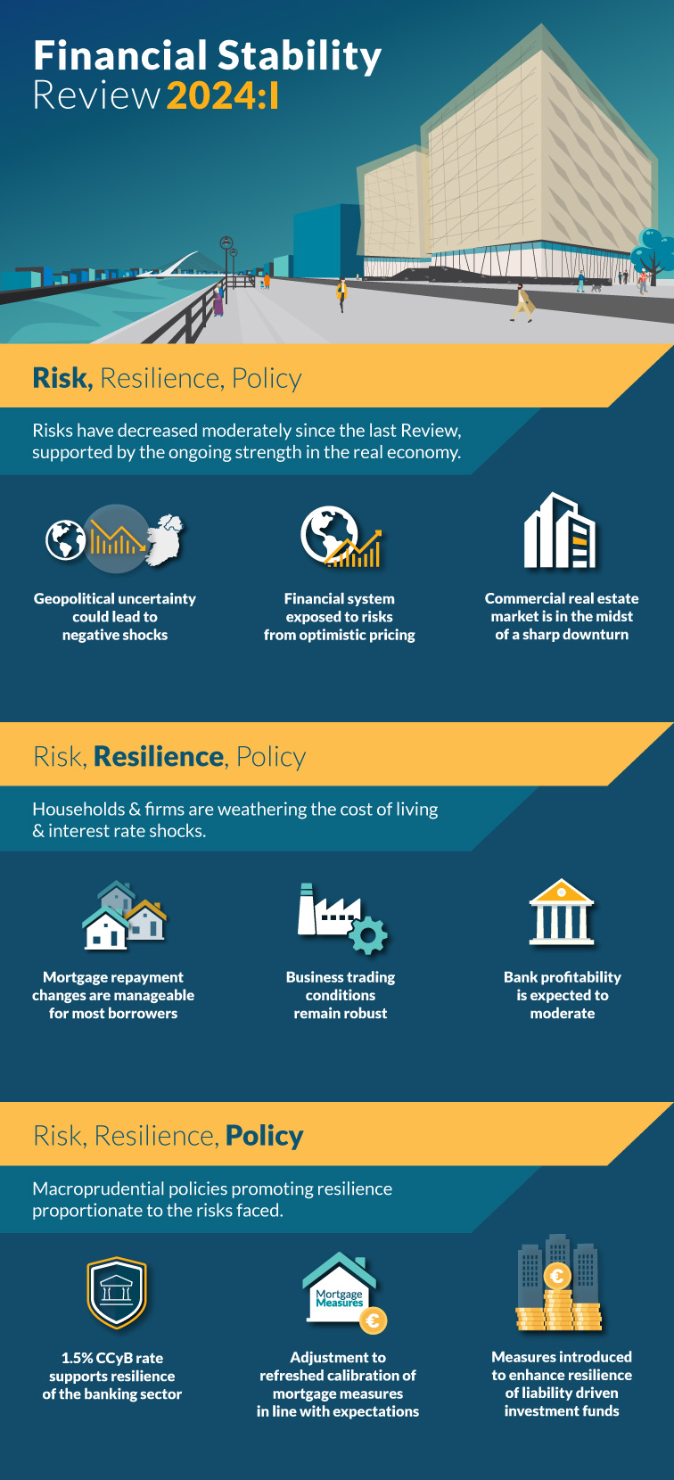 Risk, Resilience, Policy