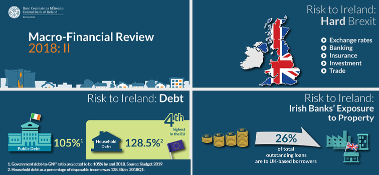 Macro Financial Review 2018 II