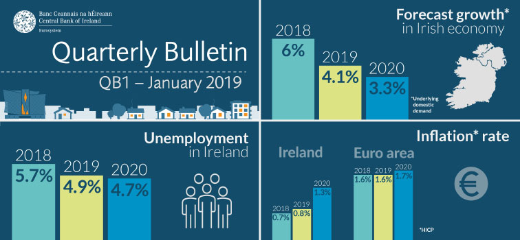 Quarterly Bulletin 1 2019