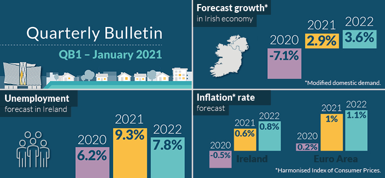 Quarterly Bulletin Q1 2021