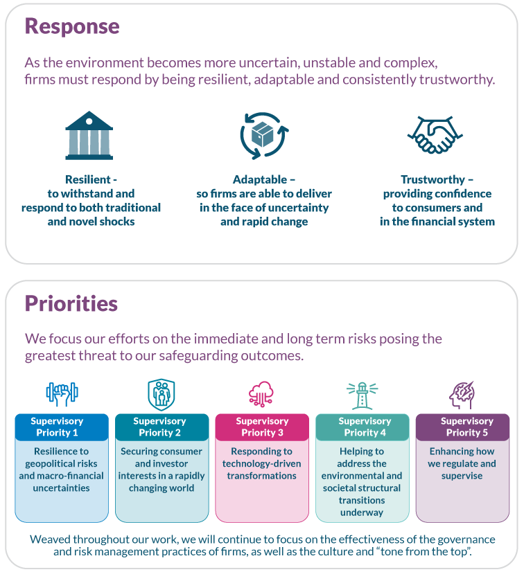 Complex graphic detailing the Response Priorities. A full text alternative containing all information is provided below in the expanding panel titled 'Response Priorities Graphic - Accessible Version'.