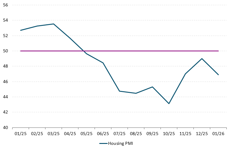 Get the data in accessible format in notes below.