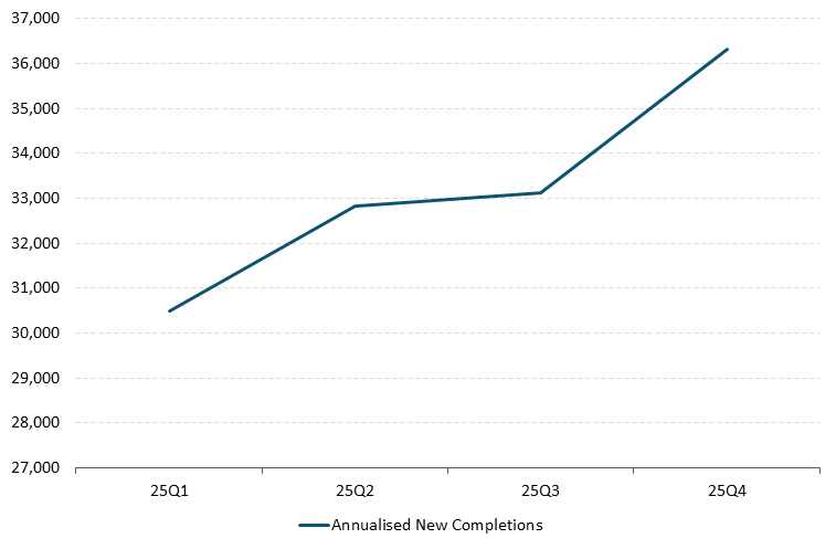 Get the data in accessible format in notes below.