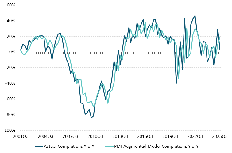 Get the data in accessible format in notes below.