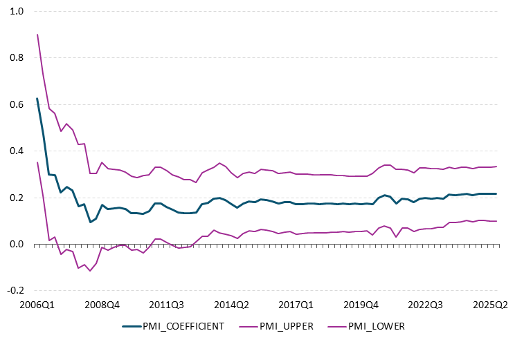 Get the data in accessible format in notes below.