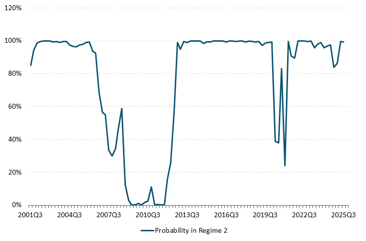 Get the data in accessible format in notes below.