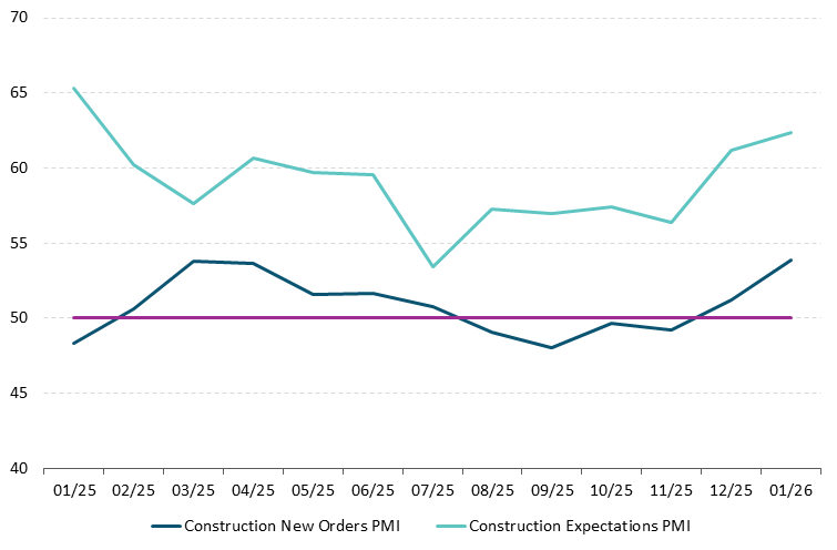 Get the data in accessible format in notes below.