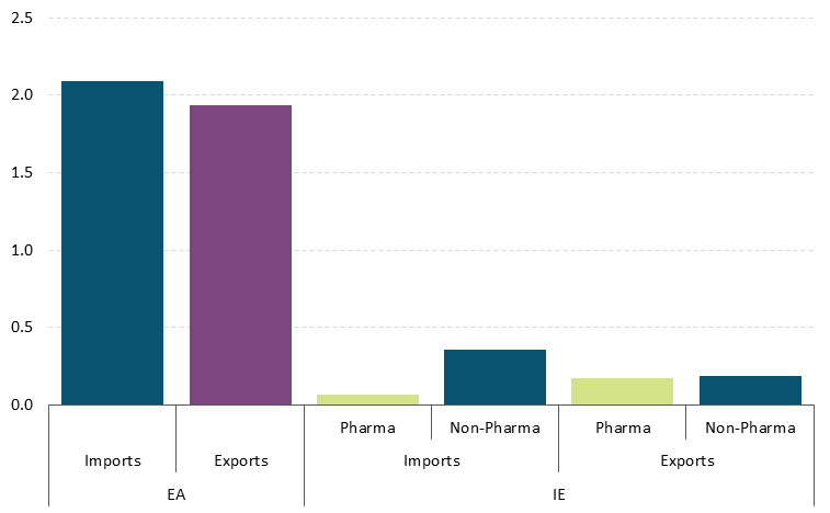 Get the data in accessible format in notes below.