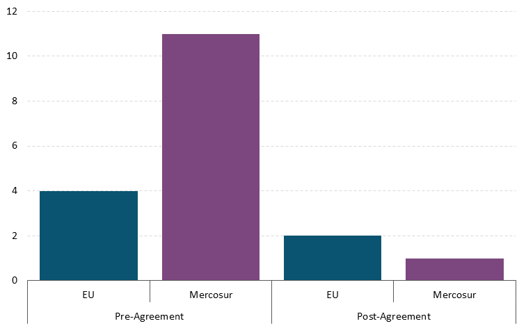 Get the data in accessible format in notes below.
