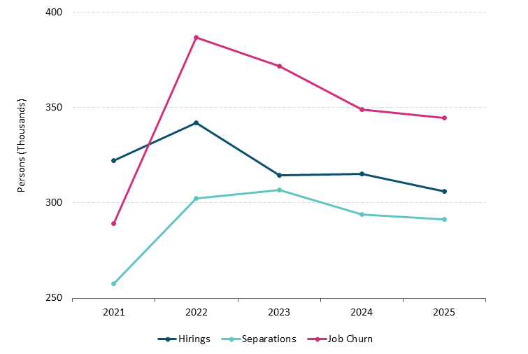 Get the data in accessible format in notes below.