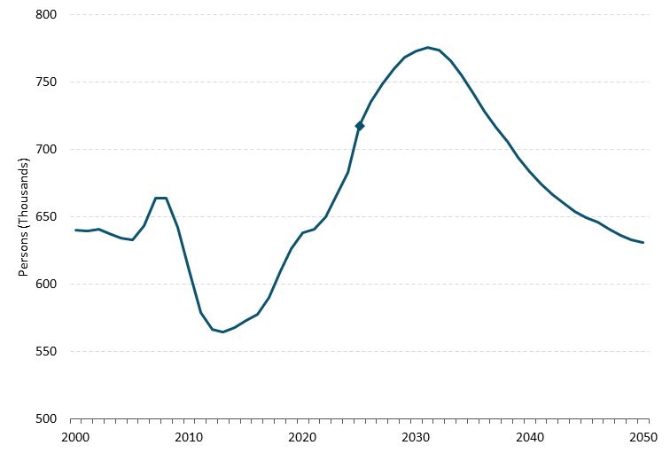 Get the data in accessible format in notes below.