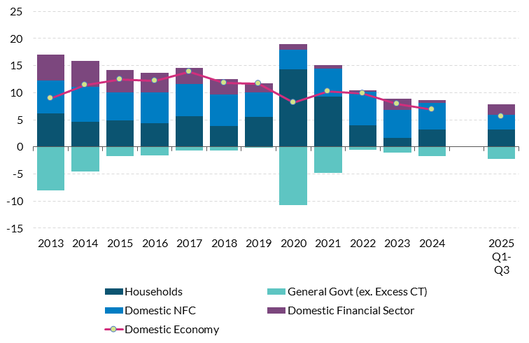 Get the data in accessible format in notes below