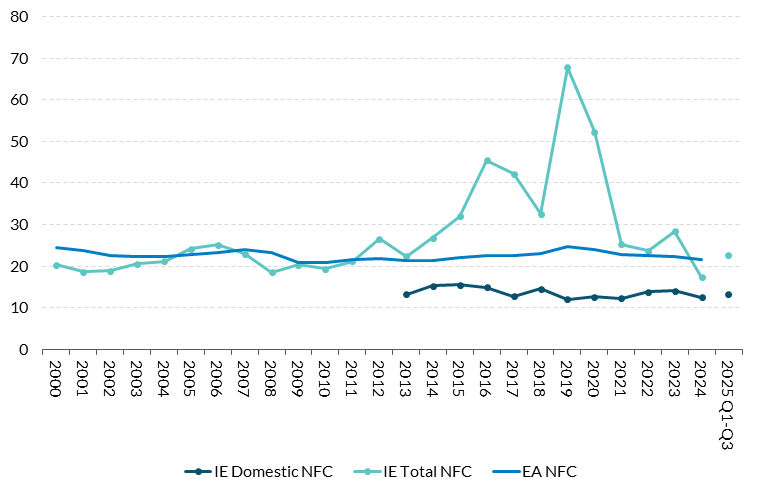 Get the data in accessible format in notes below
