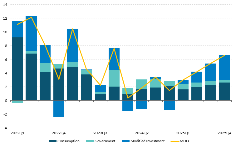 Get the data in accessible format in notes below