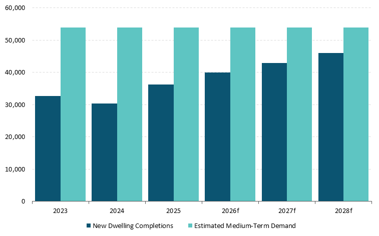 Get the data in accessible format in notes below