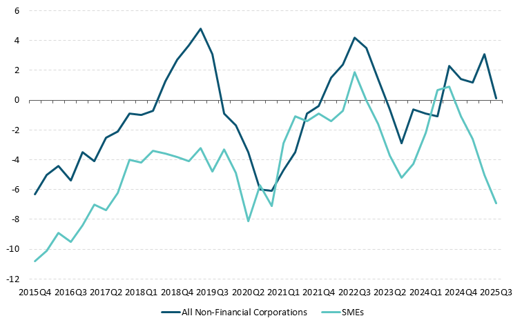 Get the data in accessible format in notes below