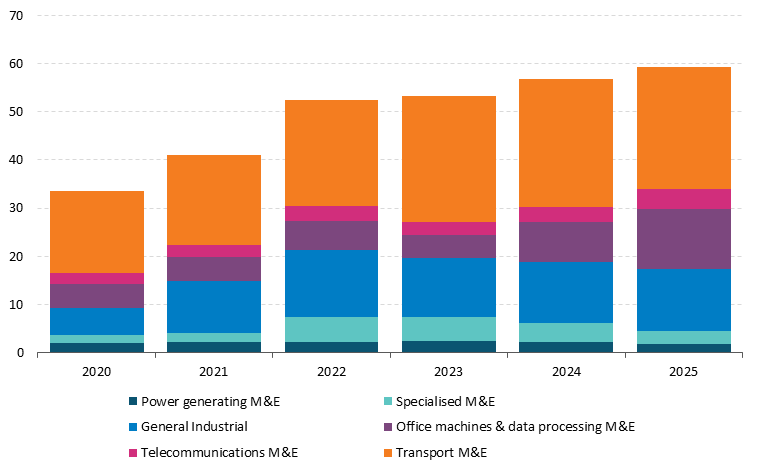 Get the data in accessible format in notes below