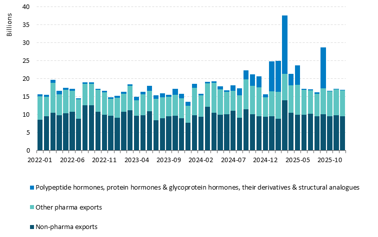 Get the data in accessible format in notes below
