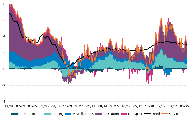 Get the data in accessible format in notes below