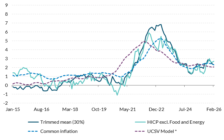 Get the data in accessible format in notes below