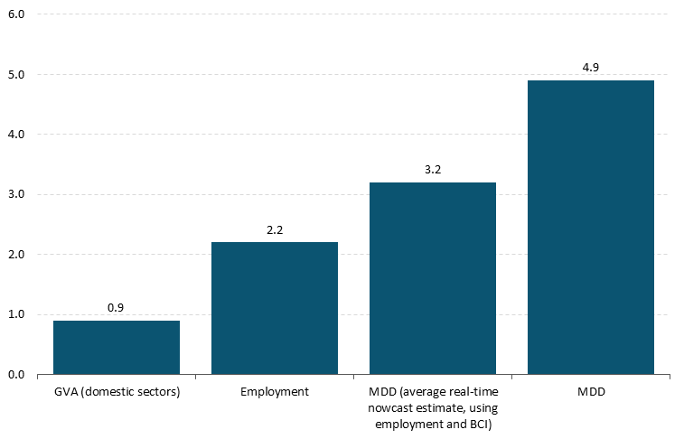 Get the data in accessible format in notes below