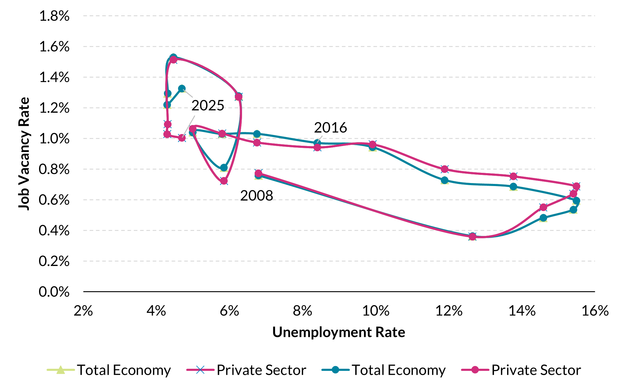 Get the data in accessible format in notes below