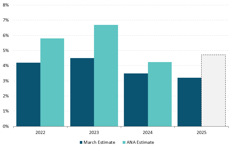Get the data in accessible format in notes below