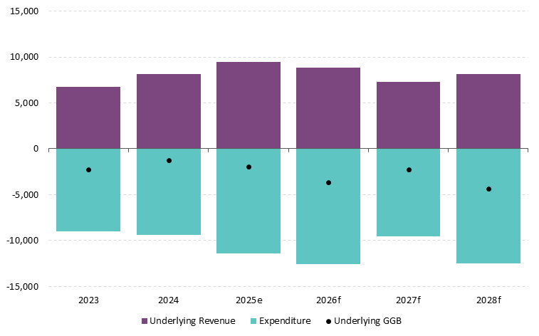 Get the data in accessible format in notes below