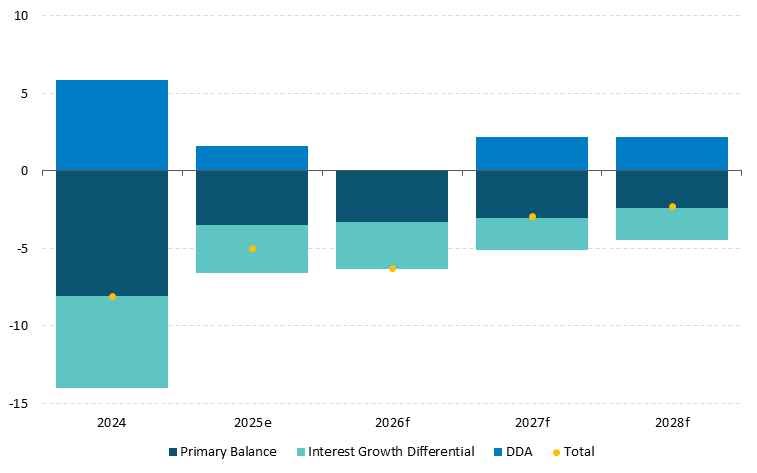 Get the data in accessible format in notes below