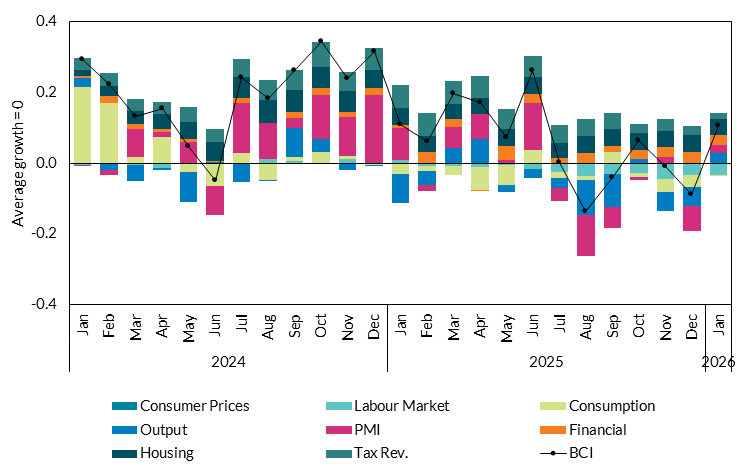 Get the data in accessible format in notes below
