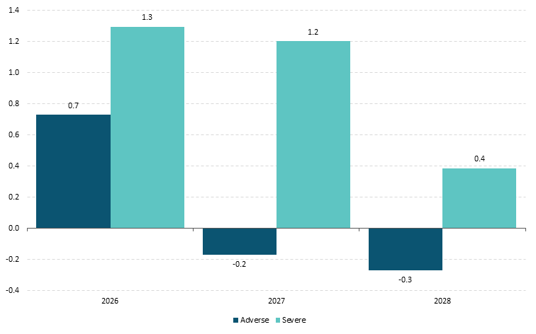 Get the data in accessible format in notes below