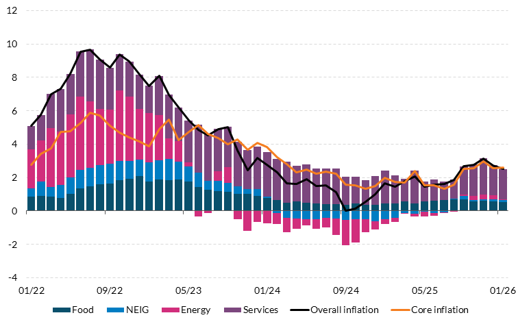 Get the data in accessible format in notes below