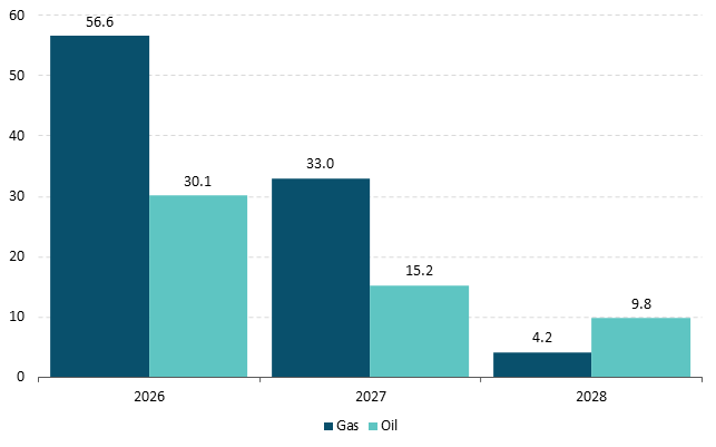 Get the data in accessible format in notes below